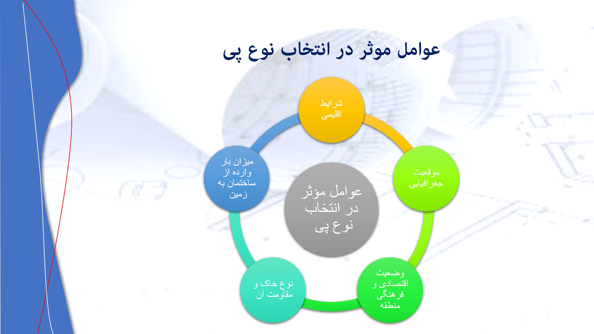 پاورپوینت در مورد فونداسیون نواری 